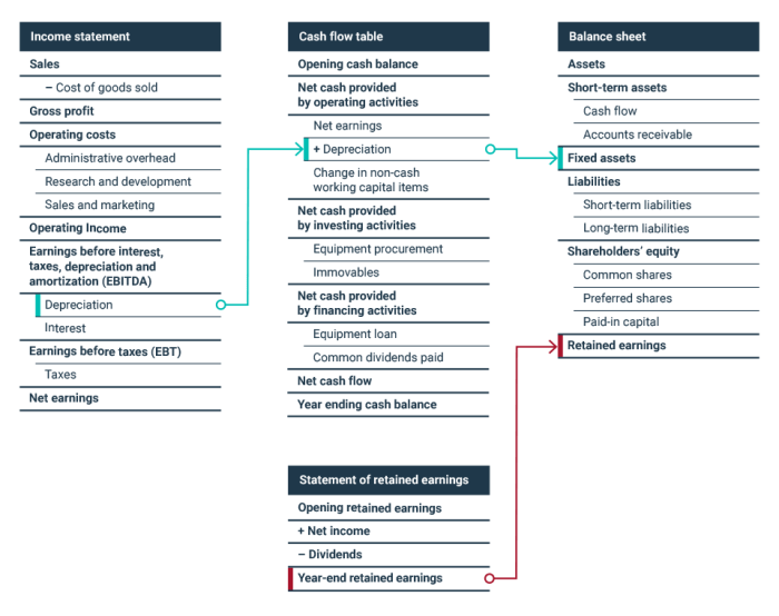 Understanding Depreciation and Its Impact on Financial Statements