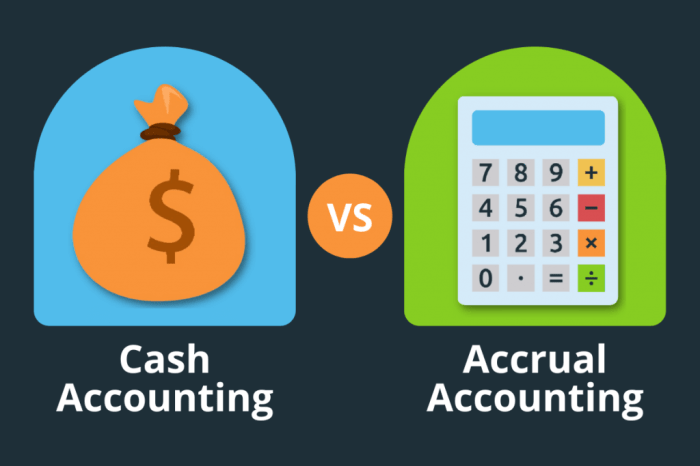 Accrual accounting bookkeeping ecommerce Accrual accounting bookkeeping ecommerce