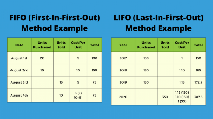 Accounting for Inventory FIFO vs LIFO Explained