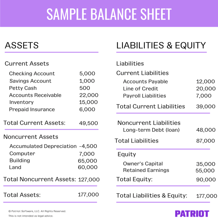 Fourweekmba liabilities malay What is a Balance Sheet? A Simple Explanation
