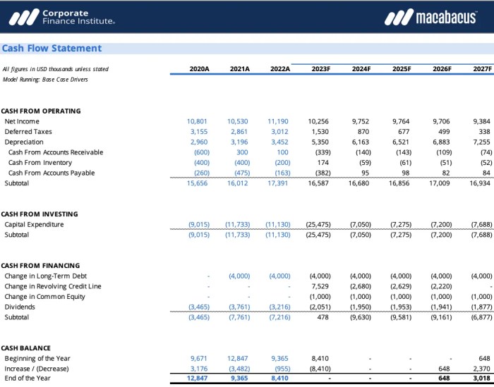 Cash Flow Statement Explained