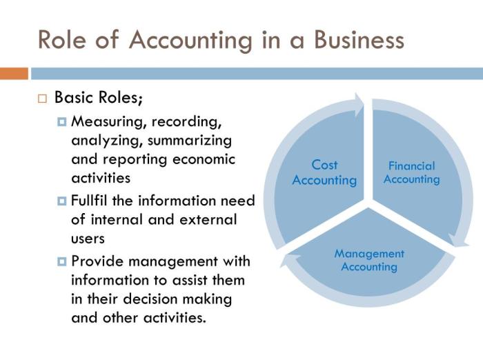 Accounting role business finance presentation economy ppt powerpoint recording Accounting role business finance presentation economy ppt powerpoint recording