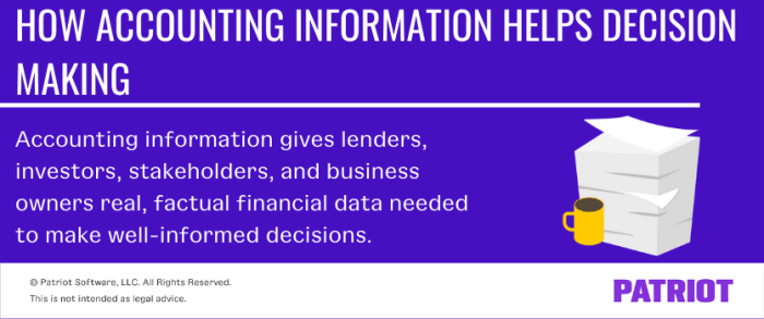 How to Use Accounting Data to Strengthen Financial Decision-Making