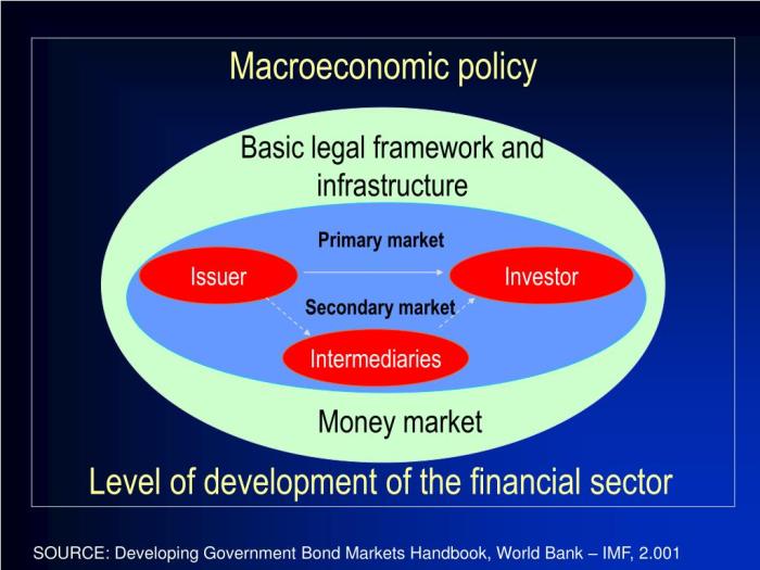 Reforms regulation market financial markets emerging Reforms regulation market financial markets emerging