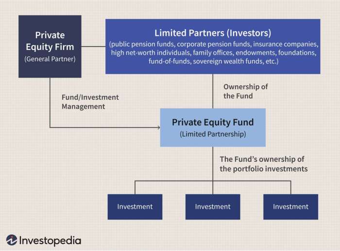 How Hedge Funds and Private Equity Firms Navigate Accounting Regulations