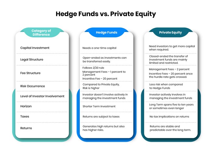How Hedge Funds and Private Equity Firms Navigate Accounting Regulations