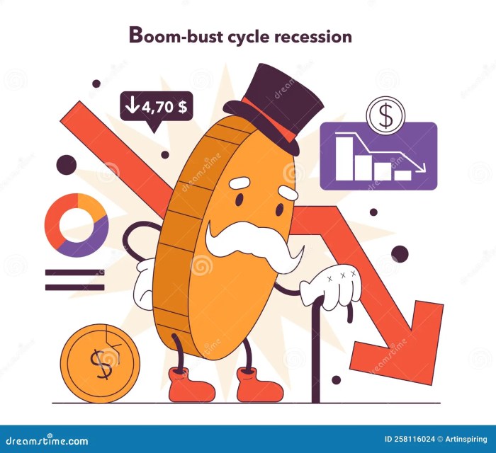 Economy global factors cycle economic influencing works influence recession markets retail multi brand Economy global factors cycle economic influencing works influence recession markets retail multi brand