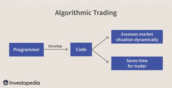 How Algorithmic Trading Affects Financial Auditing and Reporting
