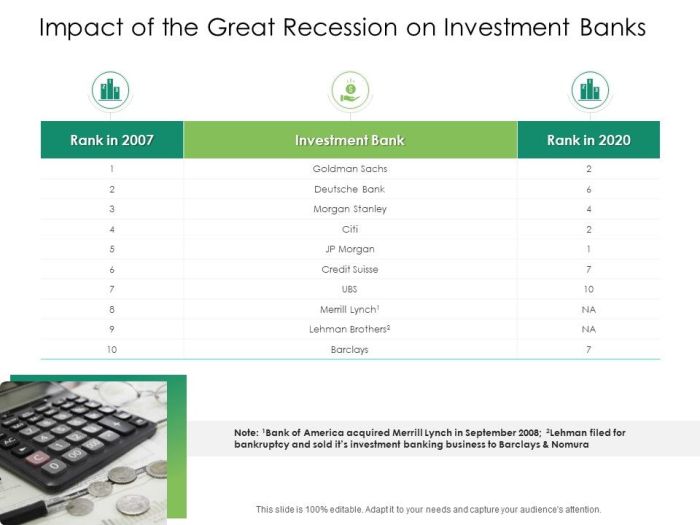 The Impact of Global Economic Recessions on Corporate Financial Statements