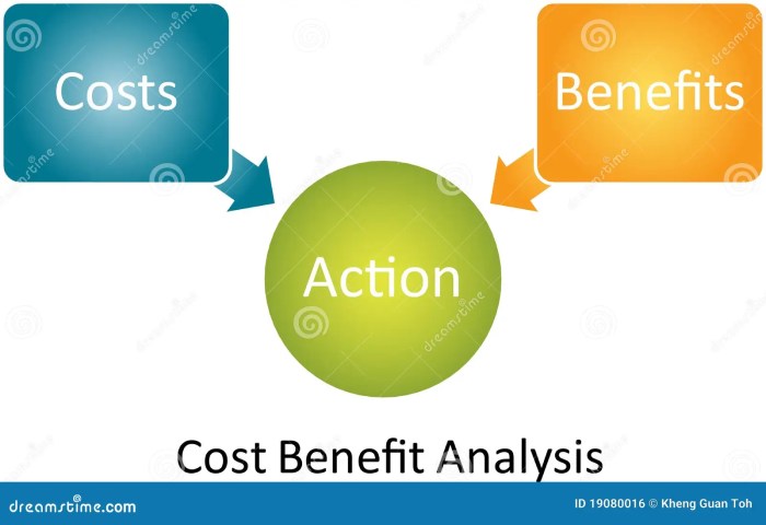 How Cost-Benefit Analysis Influences International Business Decisions