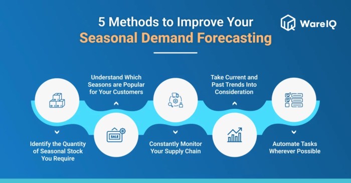 How to Manage Seasonal Fluctuations in Business Finances